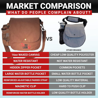 Disc Golf Bag | Frisbee Golf Bag | Easy to Carry | Lightweight Fits up to 10 Discs | 16 Oz Waxed Canvas Sturdy Design | Belt Loop | Double Button Design | Bottle Holder